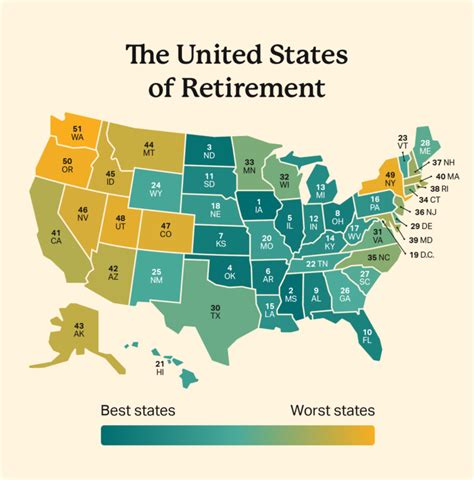 best retirement in usa